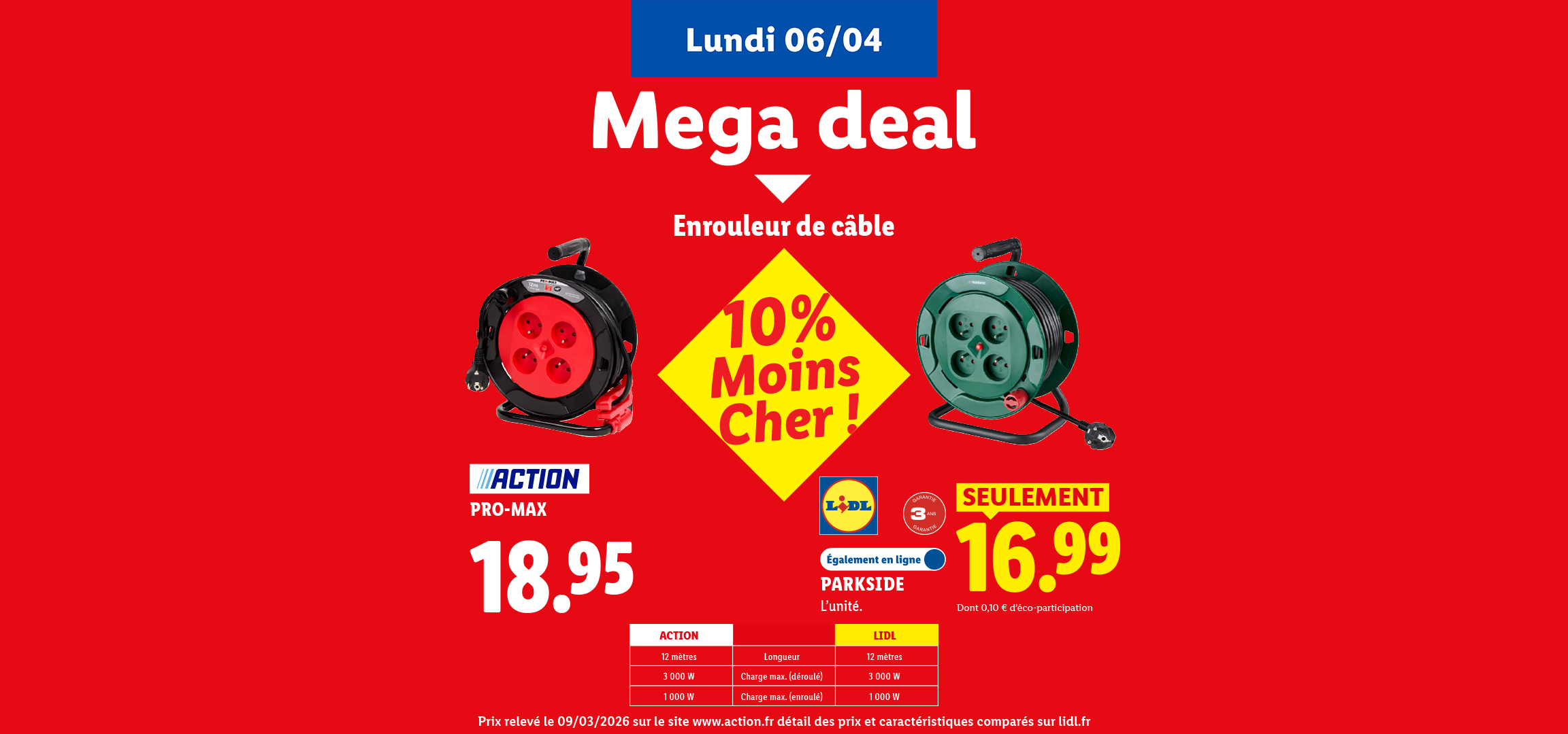 Offre spéciale sur les enrouleurs de câble, avec un modèle rouge et un vert, à partir de 16,99 €.